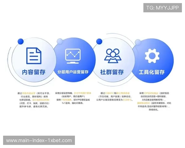 本季度私域社群协议标准正式落地 强化用户资产沉淀深度